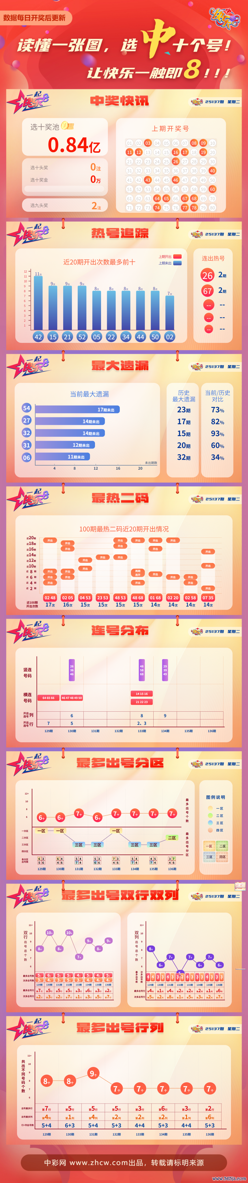 5059a27a-f71c-47dd-b552-6857a39c2098